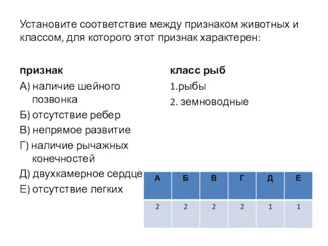 Установите соответствие между признаком животных и классом, для которого этот