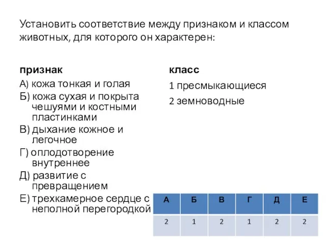 Установить соответствие между признаком и классом животных, для которого он