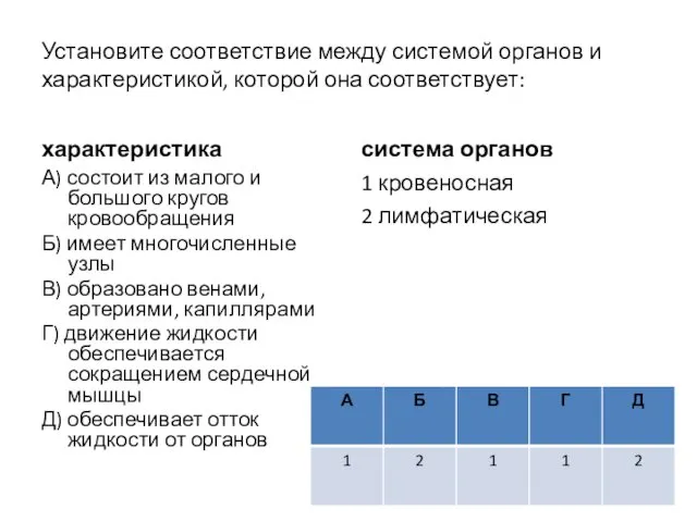 Установите соответствие между системой органов и характеристикой, которой она соответствует: