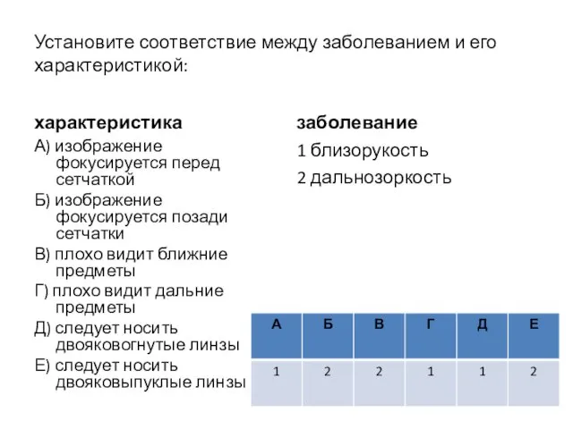 Установите соответствие между заболеванием и его характеристикой: характеристика А) изображение