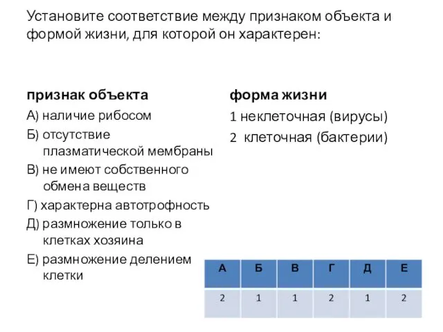 Установите соответствие между признаком объекта и формой жизни, для которой