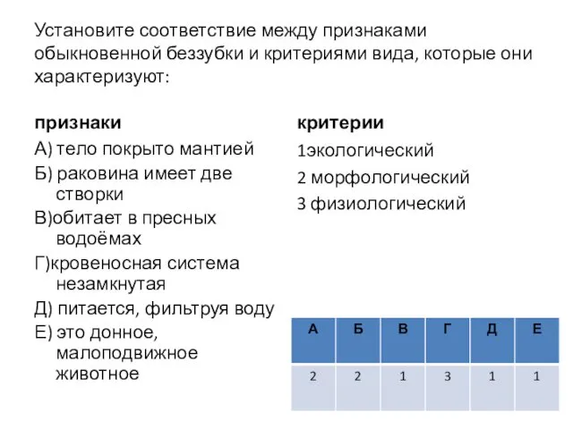 Установите соответствие между признаками обыкновенной беззубки и критериями вида, которые