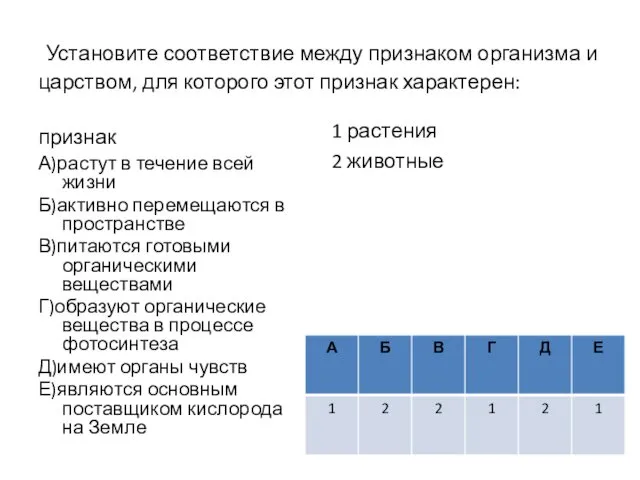 Установите соответствие между признаком организма и царством, для которого этот