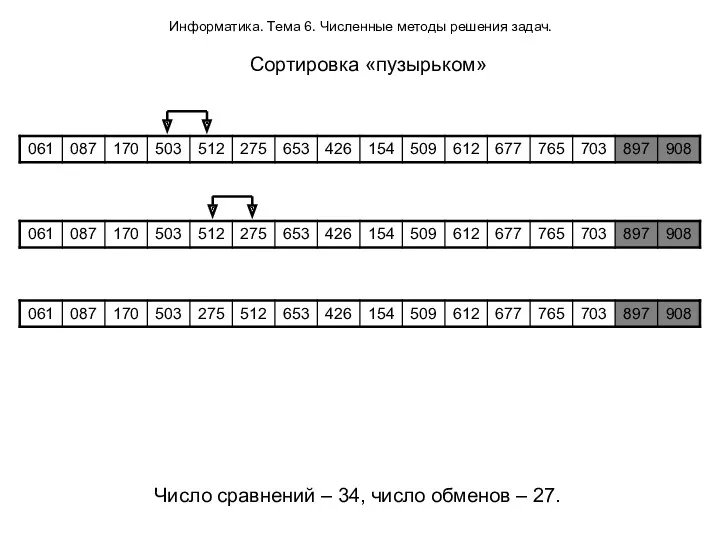 Информатика. Тема 6. Численные методы решения задач. Сортировка «пузырьком» Число сравнений – 34,