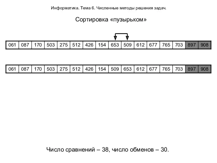 Информатика. Тема 6. Численные методы решения задач. Сортировка «пузырьком» Число сравнений – 38,