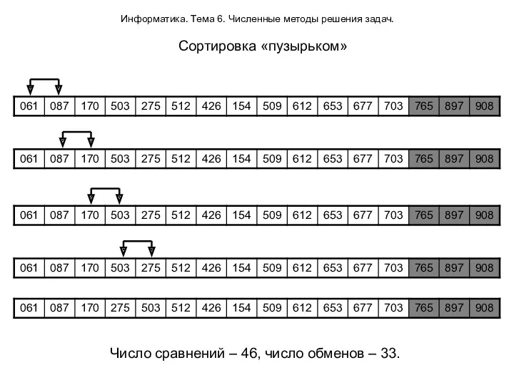 Информатика. Тема 6. Численные методы решения задач. Сортировка «пузырьком» Число сравнений – 46,