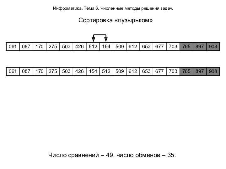 Информатика. Тема 6. Численные методы решения задач. Сортировка «пузырьком» Число сравнений – 49,