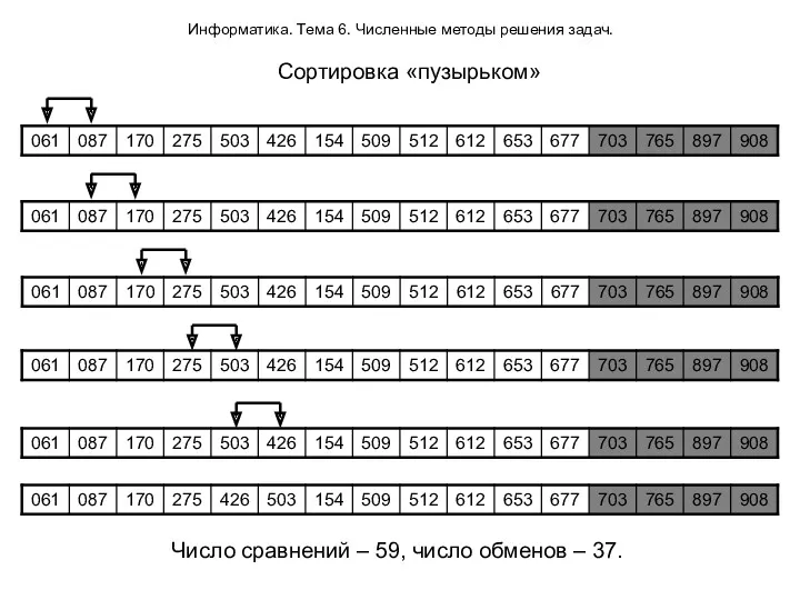 Информатика. Тема 6. Численные методы решения задач. Сортировка «пузырьком» Число сравнений – 59,