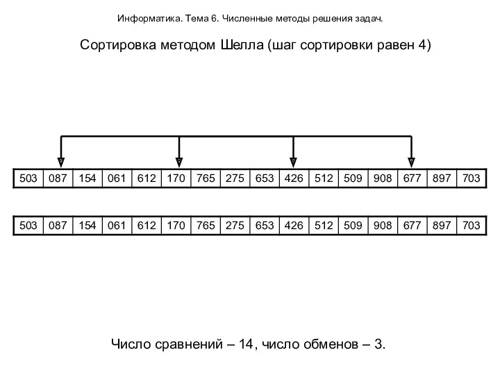 Информатика. Тема 6. Численные методы решения задач. Сортировка методом Шелла (шаг сортировки равен