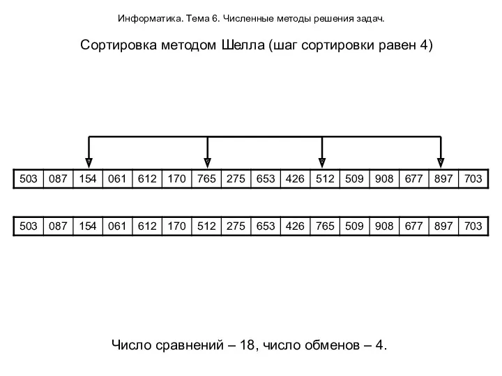 Информатика. Тема 6. Численные методы решения задач. Сортировка методом Шелла (шаг сортировки равен