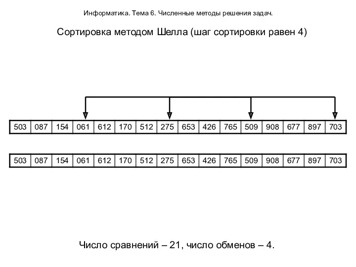 Информатика. Тема 6. Численные методы решения задач. Сортировка методом Шелла (шаг сортировки равен