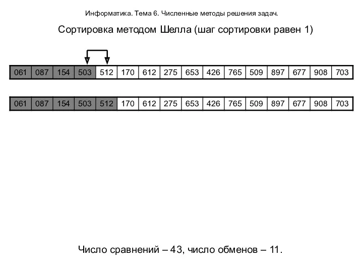 Информатика. Тема 6. Численные методы решения задач. Сортировка методом Шелла (шаг сортировки равен