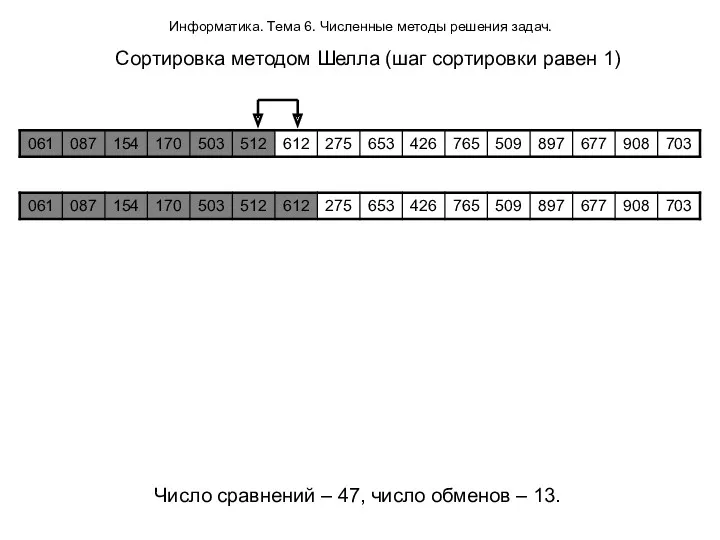 Информатика. Тема 6. Численные методы решения задач. Сортировка методом Шелла (шаг сортировки равен