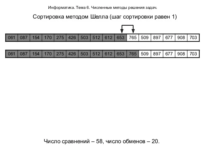 Информатика. Тема 6. Численные методы решения задач. Сортировка методом Шелла (шаг сортировки равен