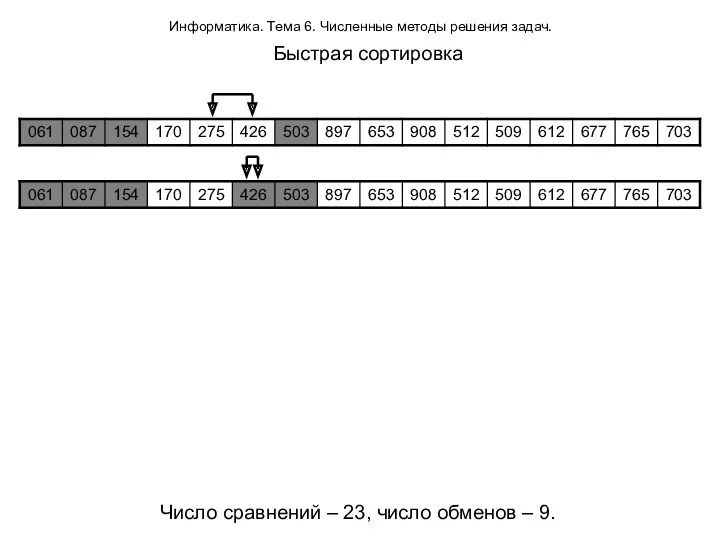 Информатика. Тема 6. Численные методы решения задач. Быстрая сортировка Число сравнений – 23,