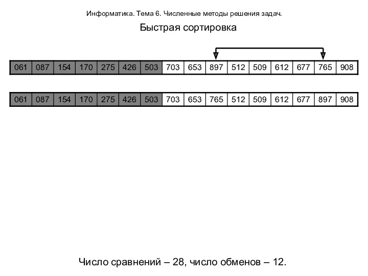 Информатика. Тема 6. Численные методы решения задач. Быстрая сортировка Число сравнений – 28,