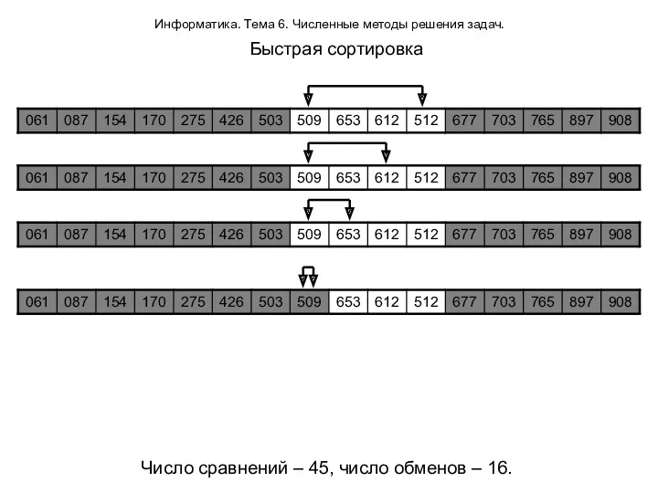 Информатика. Тема 6. Численные методы решения задач. Быстрая сортировка Число сравнений – 45,