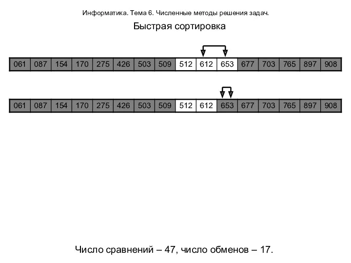 Информатика. Тема 6. Численные методы решения задач. Быстрая сортировка Число сравнений – 47,