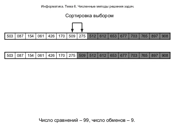 Информатика. Тема 6. Численные методы решения задач. Сортировка выбором Число сравнений – 99,