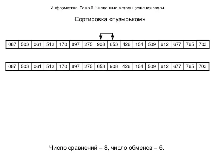 Информатика. Тема 6. Численные методы решения задач. Сортировка «пузырьком» Число сравнений – 8,