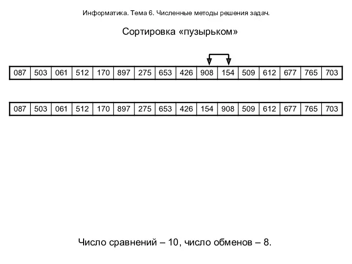 Информатика. Тема 6. Численные методы решения задач. Сортировка «пузырьком» Число сравнений – 10,