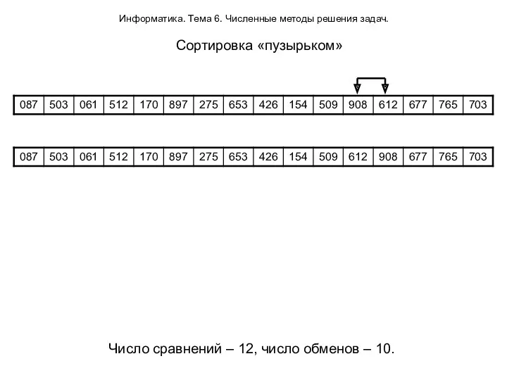 Информатика. Тема 6. Численные методы решения задач. Сортировка «пузырьком» Число сравнений – 12,