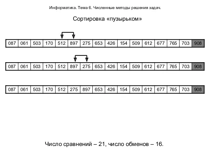 Информатика. Тема 6. Численные методы решения задач. Сортировка «пузырьком» Число сравнений – 21,