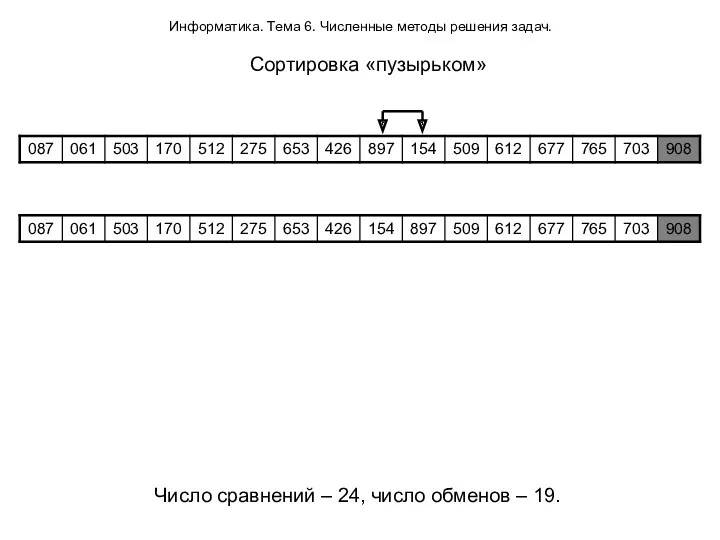 Информатика. Тема 6. Численные методы решения задач. Сортировка «пузырьком» Число сравнений – 24,