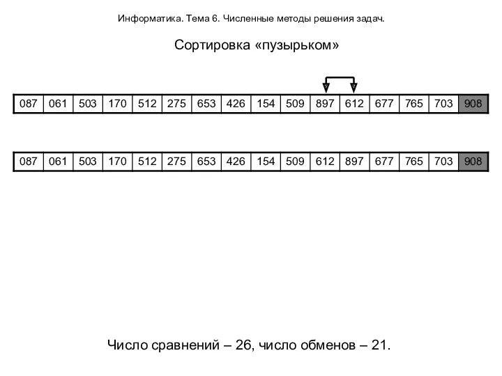 Информатика. Тема 6. Численные методы решения задач. Сортировка «пузырьком» Число сравнений – 26,