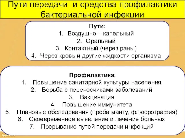 Пути передачи и средства профилактики бактериальной инфекции Пути: Воздушно –