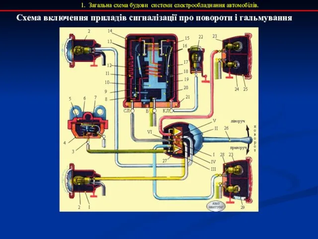 1. Загальна схема будови системи електрообладнання автомобілів. Схема включення приладів сигналізації про повороти і гальмування