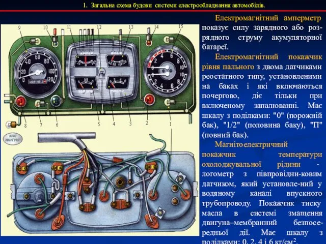 1. Загальна схема будови системи електрообладнання автомобілів. Електромагнітний амперметр показує