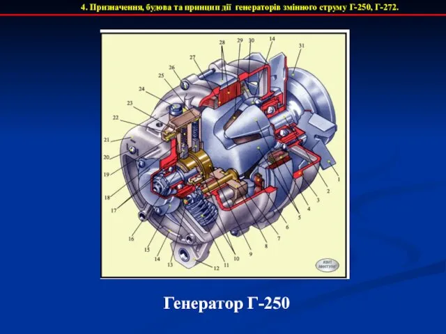 4. Призначення, будова та принцип дії генераторів змінного струму Г-250, Г-272. Генератор Г-250