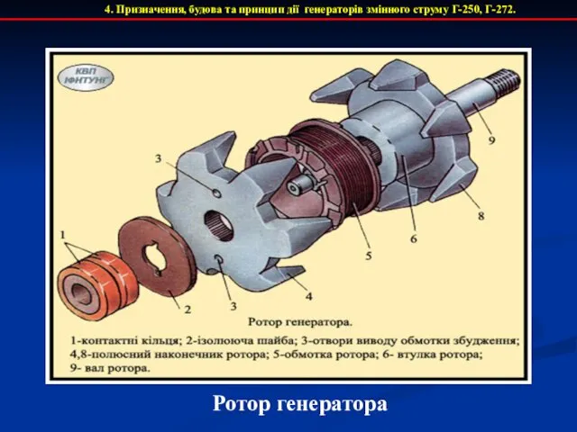 4. Призначення, будова та принцип дії генераторів змінного струму Г-250, Г-272. Ротор генератора