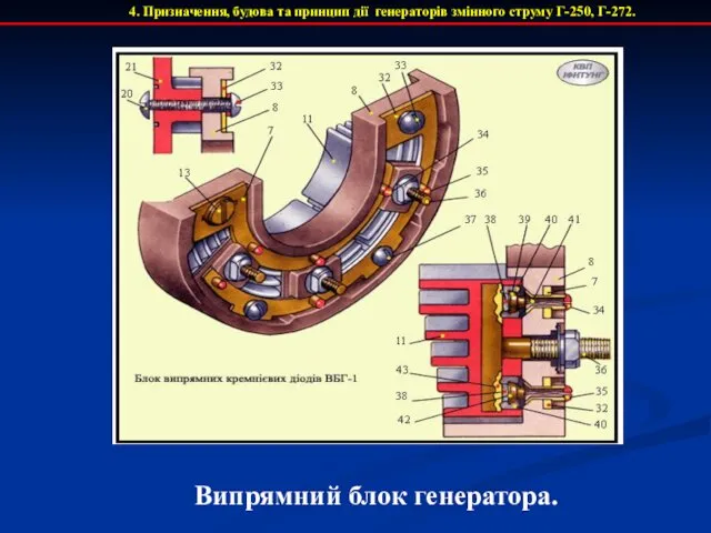 4. Призначення, будова та принцип дії генераторів змінного струму Г-250, Г-272. Випрямний блок генератора.