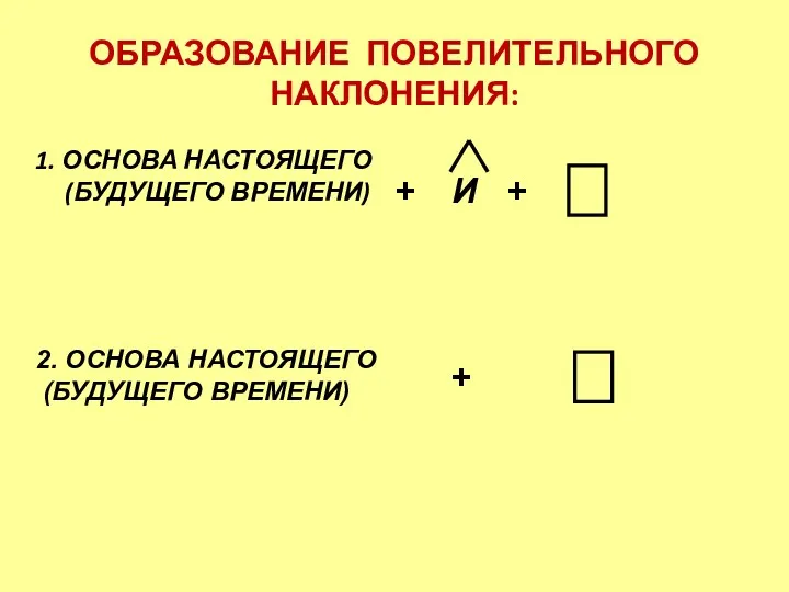 ОБРАЗОВАНИЕ ПОВЕЛИТЕЛЬНОГО НАКЛОНЕНИЯ: 1. ОСНОВА НАСТОЯЩЕГО (БУДУЩЕГО ВРЕМЕНИ) 2. ОСНОВА НАСТОЯЩЕГО (БУДУЩЕГО ВРЕМЕНИ)