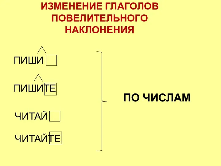 ПИШИ ИЗМЕНЕНИЕ ГЛАГОЛОВ ПОВЕЛИТЕЛЬНОГО НАКЛОНЕНИЯ ПИШИТЕ ЧИТАЙ ЧИТАЙТЕ ПО ЧИСЛАМ