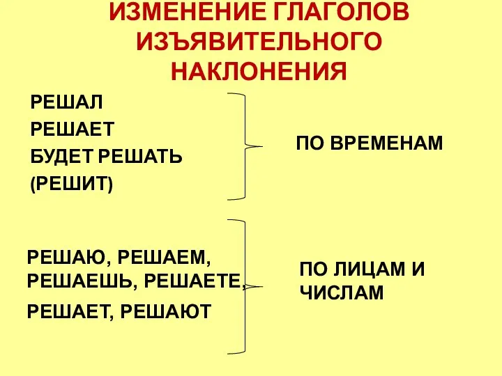 ИЗМЕНЕНИЕ ГЛАГОЛОВ ИЗЪЯВИТЕЛЬНОГО НАКЛОНЕНИЯ РЕШАЛ РЕШАЕТ БУДЕТ РЕШАТЬ (РЕШИТ) ПО