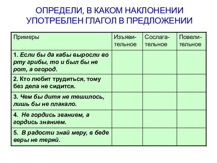 ОПРЕДЕЛИ, В КАКОМ НАКЛОНЕНИИ УПОТРЕБЛЕН ГЛАГОЛ В ПРЕДЛОЖЕНИИ