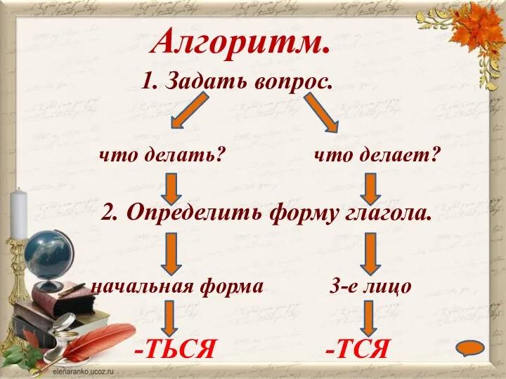 Алгоритм. 1. Задать вопрос. что делать? что делает? начальная форма