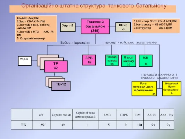 КБ-АКС-74У;ПМ 2.Заст. КБ-АК-74;ПМ 3.Заст.КБ з вих. роботи -АК-74;ПМ 4.Заст.КБ з