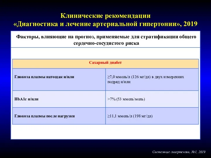 Факторы, влияющие на прогноз, применяемые для стратификации общего сердечно-сосудистого риска