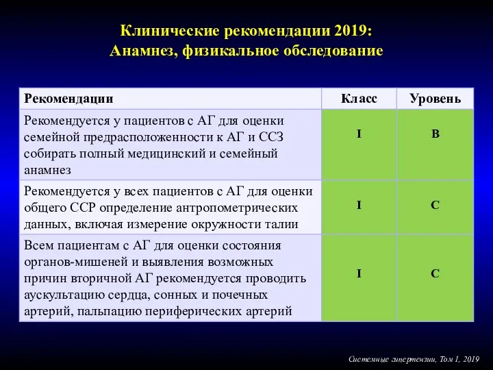 Клинические рекомендации 2019: Анамнез, физикальное обследование Системные гипертензии, Том 1, 2019