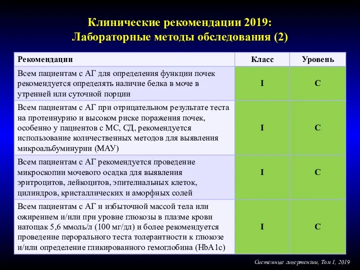 Клинические рекомендации 2019: Лабораторные методы обследования (2) Системные гипертензии, Том 1, 2019