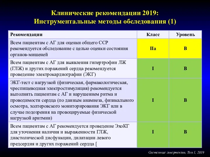 Клинические рекомендации 2019: Инструментальные методы обследования (1) Системные гипертензии, Том 1, 2019