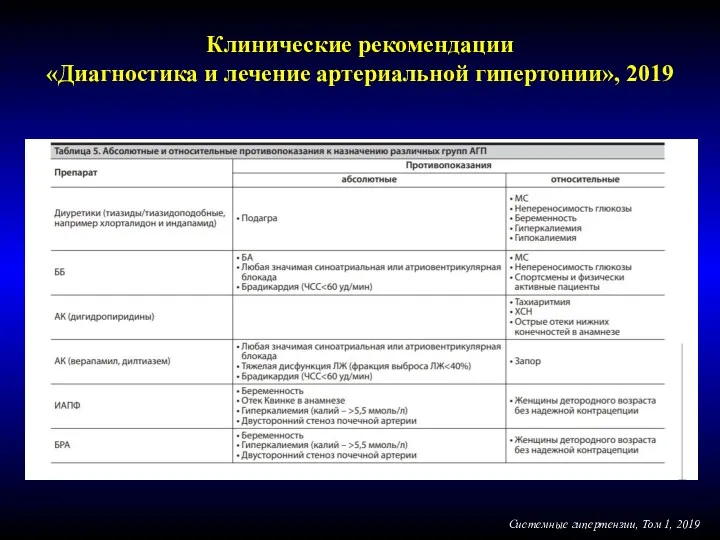 Клинические рекомендации «Диагностика и лечение артериальной гипертонии», 2019 Системные гипертензии, Том 1, 2019