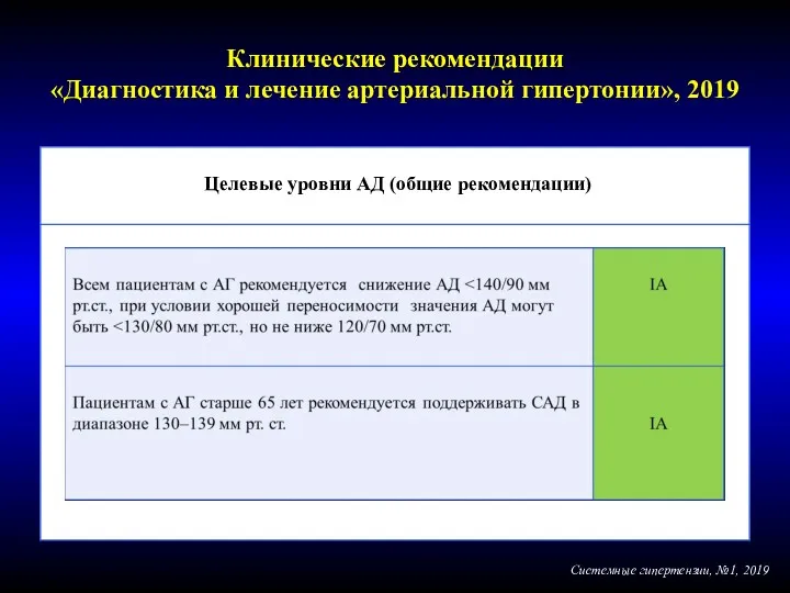 Целевые уровни АД (общие рекомендации) Системные гипертензии, №1, 2019 Клинические