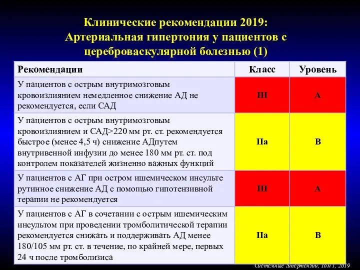 Клинические рекомендации 2019: Артериальная гипертония у пациентов с цереброваскулярной болезнью (1) Системные гипертензии, Том 1, 2019