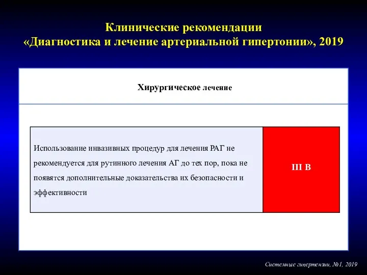 Хирургическое лечение Системные гипертензии, №1, 2019 Клинические рекомендации «Диагностика и лечение артериальной гипертонии», 2019