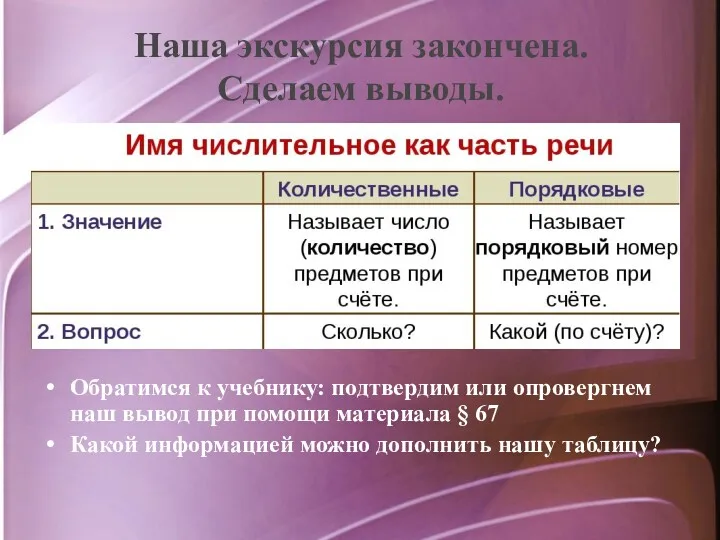 Наша экскурсия закончена. Сделаем выводы. Обратимся к учебнику: подтвердим или